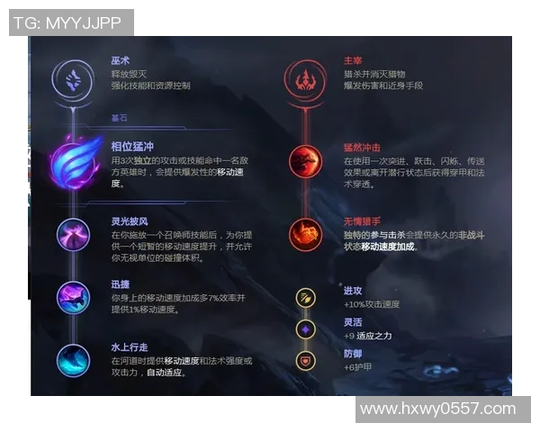 LPL选手Tian盲僧打法解析：天赋选择与战术策略揭秘